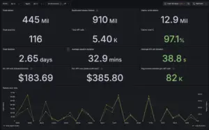 Claude Usage Overview dashboard: token, session, cache and cost totals, plus tokens over time